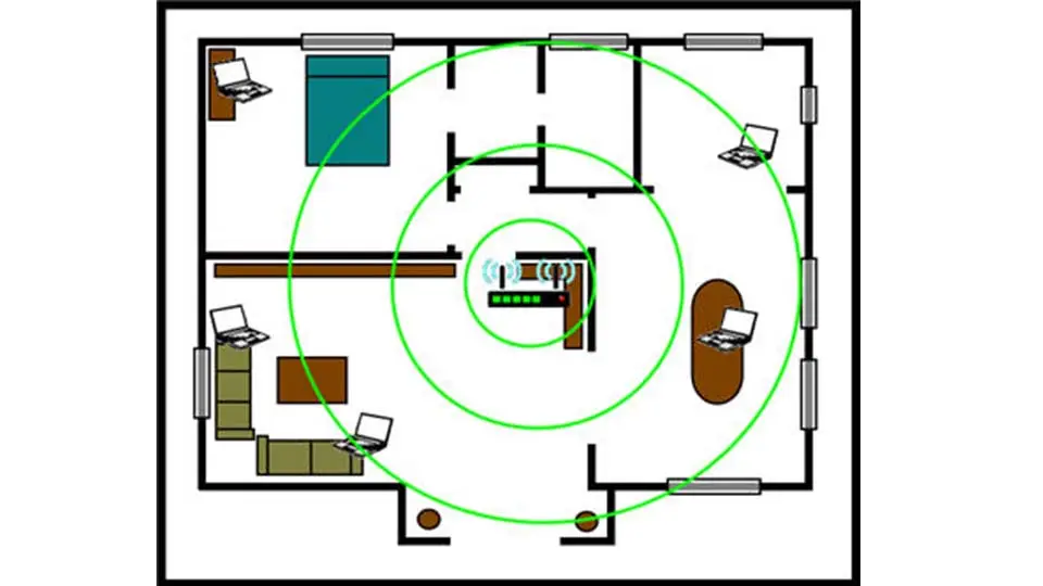 wifi router location